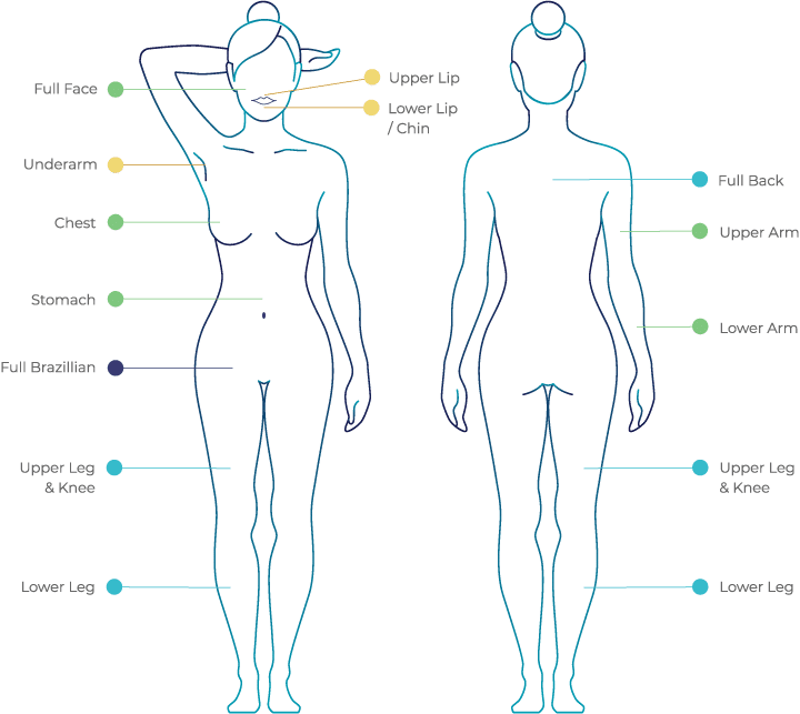 Which body areas can laser hair removal treat?